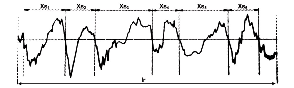 RSm